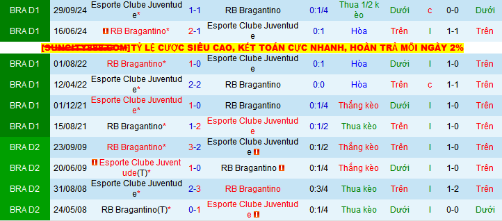 Nhận định, soi kèo Red Bull Bragantino vs Juventude, 06h00 ngày 27/5 - Ảnh 3