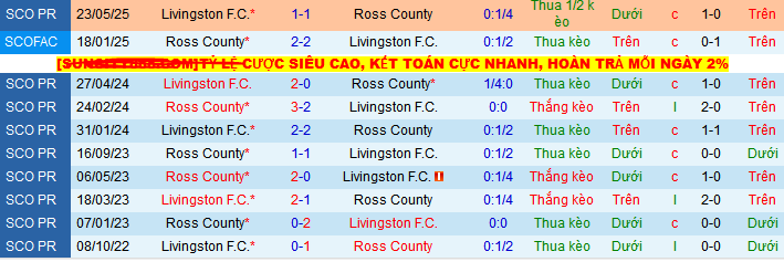Nhận định, soi kèo Ross County vs Livingston, 02h00 ngày 27/5 - Ảnh 3