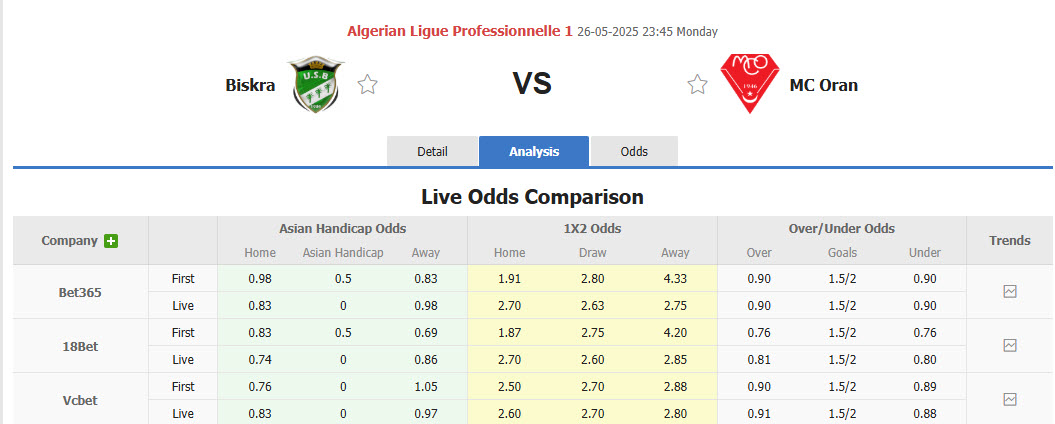Nhận định, soi kèo US Biskra vs MC Oran, 23h45 ngày 26/5: Nhe nhóm hy vọng - Ảnh 1