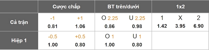 Nhận định, soi kèo Vasco da Gama vs Melgar, 5h00 ngày 28/5: Không phải muốn là được - Ảnh 1