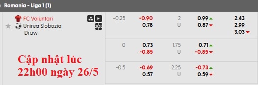 Nhận định, soi kèo Voluntari vs Unirea, 0h00 ngày 27/5: Play-off căng thẳng - Ảnh 5