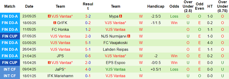 Nhận định, soi kèo AC Oulu vs VJS Vantaa, 22h30 ngày 28/5: Niềm tin cửa trên - Ảnh 2