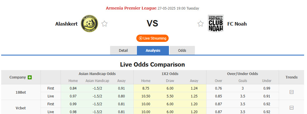 Nhận định, soi kèo Alashkert vs FC Noah, 19h00 ngày 27/5: Trận đấu vô thưởng vô phạt - Ảnh 1