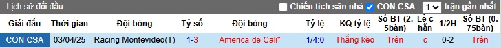 Nhận định, soi kèo America de Cali vs Racing Montevideo, 07h30 ngày 28/05: Thắng để nuôi hy vọng - Ảnh 2