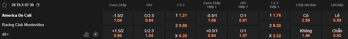 Nhận định, soi kèo America de Cali vs Racing Montevideo, 07h30 ngày 28/05: Thắng để nuôi hy vọng - Ảnh 5