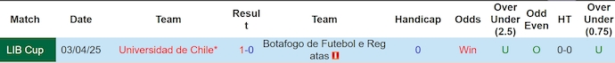Nhận định, soi kèo Botafogo vs Universidad de Chile, 7h30 ngày 28/5: Điểm tựa sân nhà - Ảnh 4