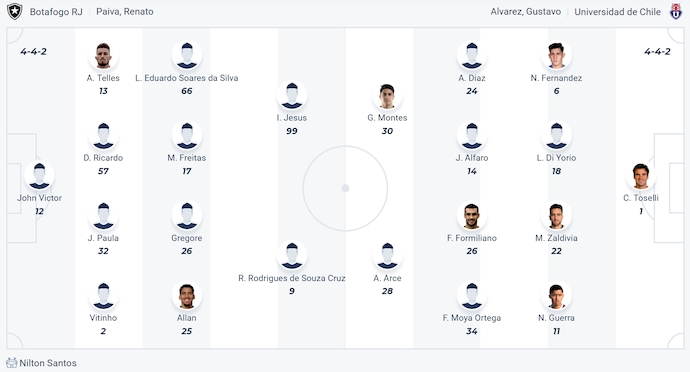 Nhận định, soi kèo Botafogo vs Universidad de Chile, 7h30 ngày 28/5: Điểm tựa sân nhà - Ảnh 6