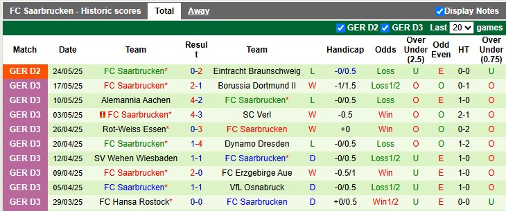 Nhận định, soi kèo Braunschweig vs Saarbrucken, 1h30 ngày 28/5: Bảo vệ thành quả - Ảnh 2