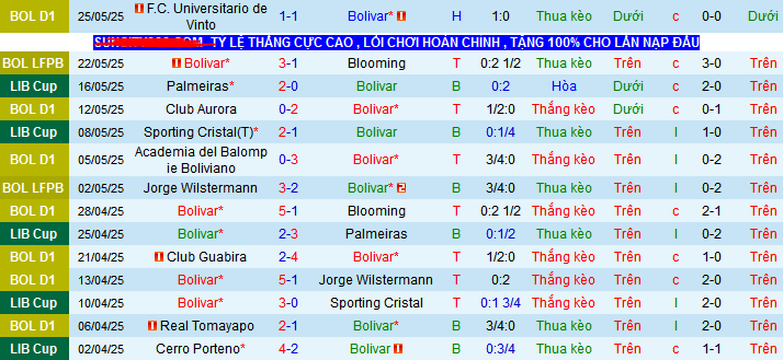 Nhận định, soi kèo Club Bolivar vs Cerro Porteno, 07h30 ngày 29/5 - Ảnh 1