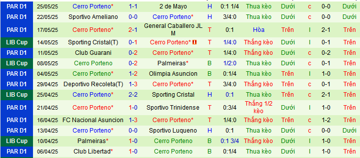 Nhận định, soi kèo Club Bolivar vs Cerro Porteno, 07h30 ngày 29/5 - Ảnh 2