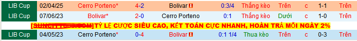 Nhận định, soi kèo Club Bolivar vs Cerro Porteno, 07h30 ngày 29/5 - Ảnh 3