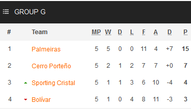 Nhận định, soi kèo Club Bolivar vs Cerro Porteno, 07h30 ngày 29/5 - Ảnh 4