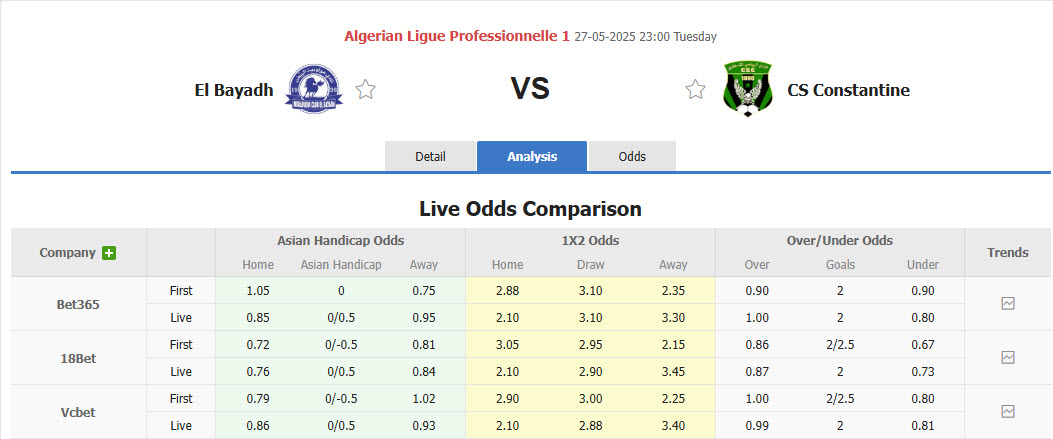 Nhận định, soi kèo El Bayadh vs Constantine, 23h00 ngày 27/5: Tự tin trụ hạng - Ảnh 1