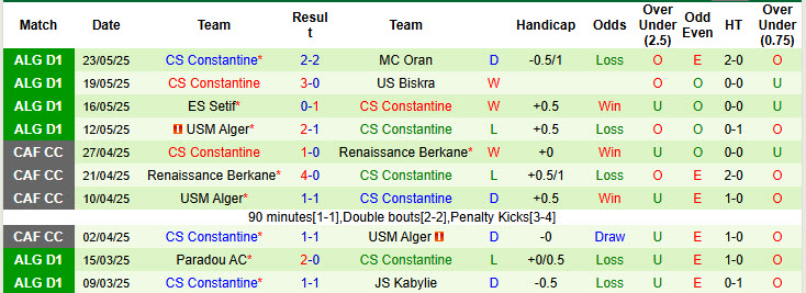Nhận định, soi kèo El Bayadh vs Constantine, 23h00 ngày 27/5: Tự tin trụ hạng - Ảnh 3