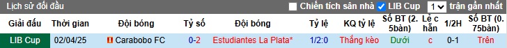 Nhận định, soi kèo Estudiantes vs Carabobo, 07h30 ngày 28/05: Đẳng cấp chủ nhà - Ảnh 2