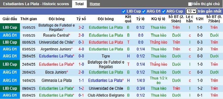 Nhận định, soi kèo Estudiantes vs Carabobo, 07h30 ngày 28/05: Đẳng cấp chủ nhà - Ảnh 4