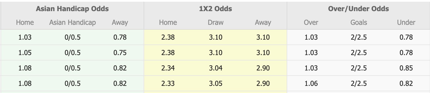 Nhận định, soi kèo Gangwon vs Anyang, 17h30 ngày 28/5: Bị bắt bài - Ảnh 1
