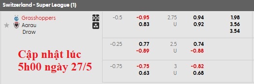 Nhận định, soi kèo Grasshoppers vs Aarau, 1h30 ngày 28/5: Bất phân thắng bại - Ảnh 4