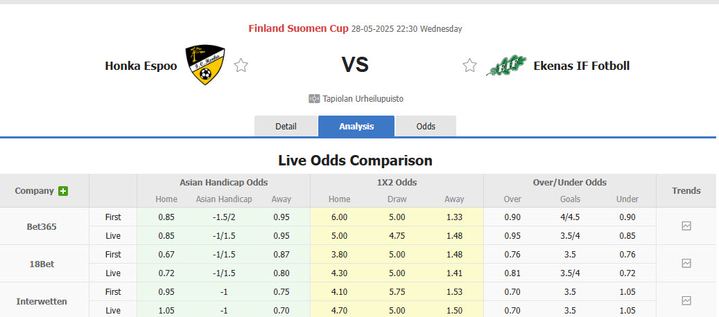 Nhận định, soi kèo Honka vs Ekenas, 22h30 ngày 28/5: Trên đà vực dậy - Ảnh 1