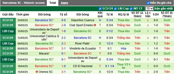Nhận định, soi kèo Independiente Del Valle vs Barcelona, 07h30 ngày 28/05: Bệ phóng sân nhà - Ảnh 3