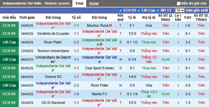Nhận định, soi kèo Independiente Del Valle vs Barcelona, 07h30 ngày 28/05: Bệ phóng sân nhà - Ảnh 4