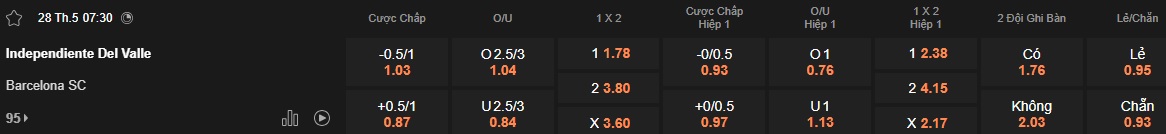 Nhận định, soi kèo Independiente Del Valle vs Barcelona, 07h30 ngày 28/05: Bệ phóng sân nhà - Ảnh 5