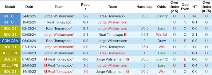 Nhận định, soi kèo Jorge Wilstermann vs Real Tomayapo, 6h00 ngày 28/5: Chủ nhà sa sút - Ảnh 4