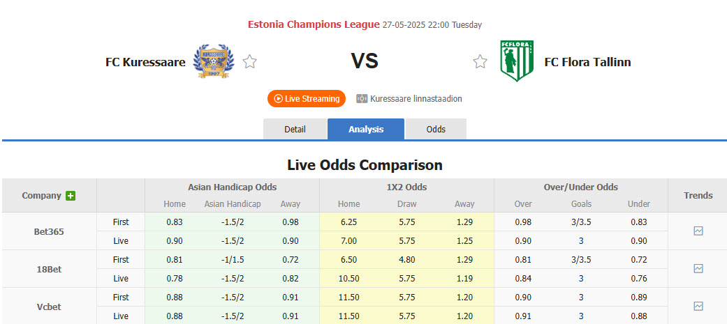 Nhận định, soi kèo Kuressaare vs Flora Tallinn, 22h00 ngày 27/5: Tiếp tục thua tan nát - Ảnh 1