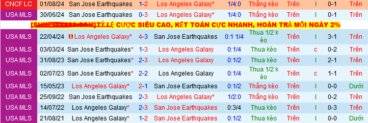 Nhận định, soi kèo Los Angeles Galaxy vs San Jose Earthquakes, 09h00 ngày 29/5 - Ảnh 3