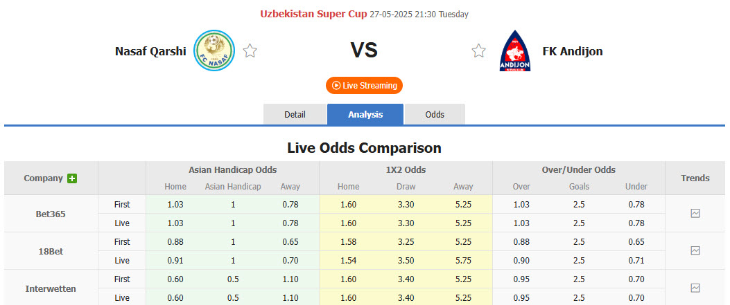 Nhận định, soi kèo Nasaf vs Andijan, 21h30 ngày 27/5: Tự tin giành danh hiệu - Ảnh 1