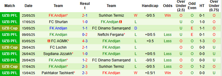 Nhận định, soi kèo Nasaf vs Andijan, 21h30 ngày 27/5: Tự tin giành danh hiệu - Ảnh 3