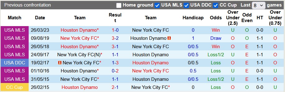 Nhận định, soi kèo New York City vs Houston Dynamo, 6h30 ngày 29/5: Chủ nhà vượt trội - Ảnh 3