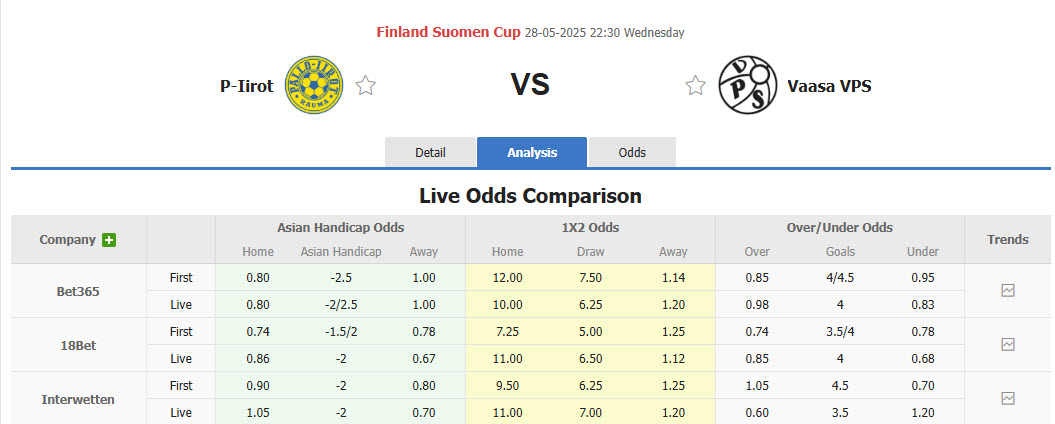 Nhận định, soi kèo P-Iirot vs Vaasan Palloseura, 22h30 ngày 28/5: Trứng chọi đá - Ảnh 1