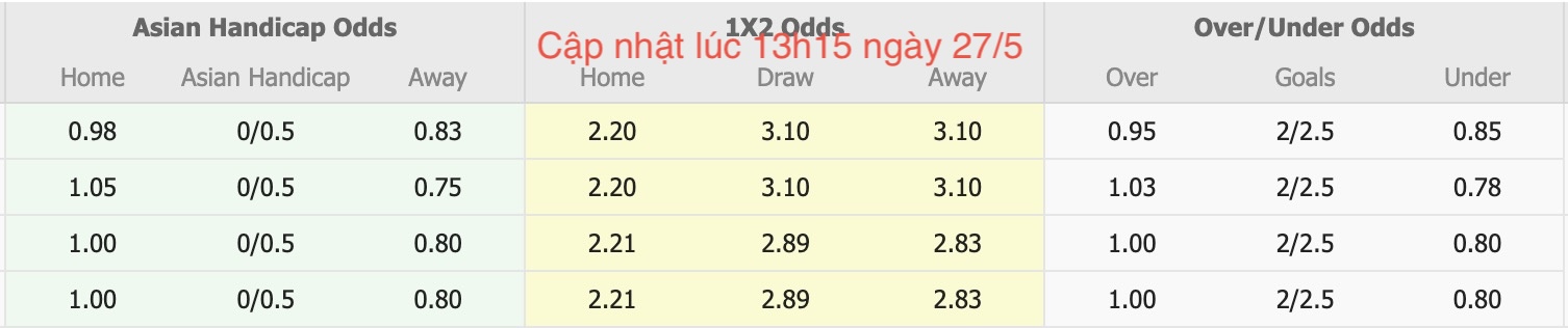 Nhận định, soi kèo Quảng Nam vs Hồng Lĩnh Hà Tĩnh, 17h00 ngày 27/5: Tiếp tục chìm sâu - Ảnh 6