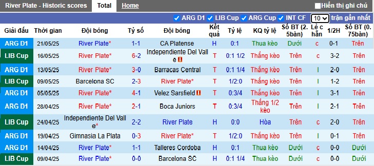 Nhận định, soi kèo River Plate vs Deportes, 07h30 ngày 28/05: Bất phân thắng bại - Ảnh 4
