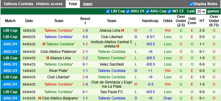 Nhận định, soi kèo Sao Paulo vs Talleres Cordoba, 5h00 ngày 28/5: Cơ hội của đội khách - Ảnh 2