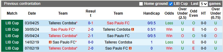 Nhận định, soi kèo Sao Paulo vs Talleres Cordoba, 5h00 ngày 28/5: Cơ hội của đội khách - Ảnh 3