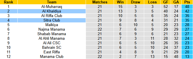 Nhận định, soi kèo Sitra Club vs Al Khaldiya, 23h00 ngày 27/5: Tiếp đà bất bại - Ảnh 5