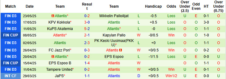 Nhận định, soi kèo SJK Seinajoki vs Atlantis, 22h30 ngày 28/5: Buồn ngủ gặp chiếu manh - Ảnh 2