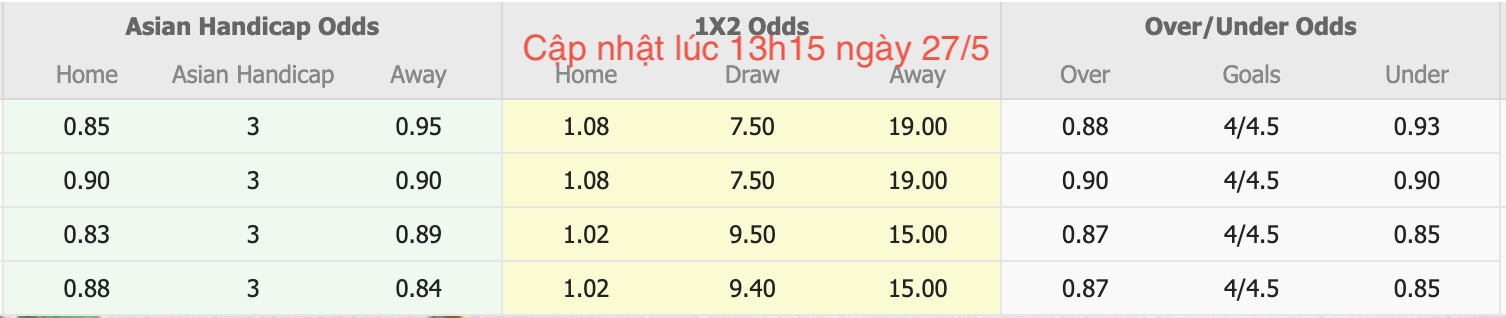 Nhận định, soi kèo South Melbourne vs Pascoe Vale SC, 16h30 ngày 27/5: Lâu ngày chạm mặt - Ảnh 5