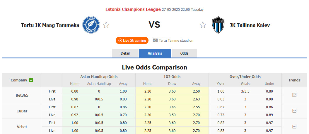 Nhận định, soi kèo Tartu JK Tammeka vs Tallinna Kalev, 22h00 ngày 27/5: Giải cơn khát chiến thắng - Ảnh 1