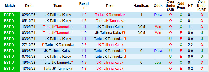 Nhận định, soi kèo Tartu JK Tammeka vs Tallinna Kalev, 22h00 ngày 27/5: Giải cơn khát chiến thắng - Ảnh 4