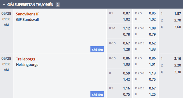 Nhận định, soi kèo Trelleborgs vs Helsingborgs, 0h00 ngày 28/5: San bằng khoảng cách - Ảnh 1
