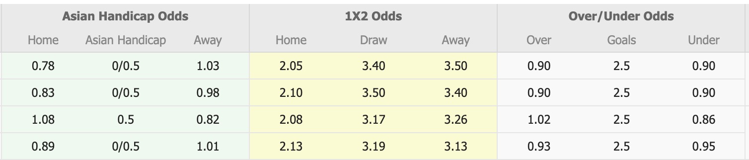 Nhận định, soi kèo Urawa Red Diamonds vs Cerezo Osaka, 17h30 ngày 28/5: Đắng cay sân nhà - Ảnh 1