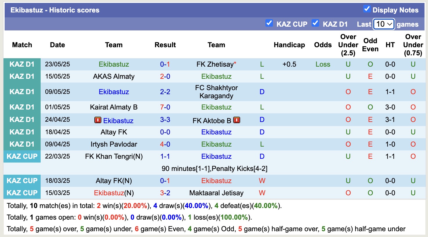 Nhận định, soi kèo Akademiya Ontustik vs Ekibastuz, 19h00 ngày 28/5: Chưa thấy ánh sáng - Ảnh 2
