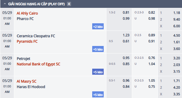 Nhận định, soi kèo Al Ahly vs Pharco, 0h00 ngày 29/5: Không dễ dàng - Ảnh 1