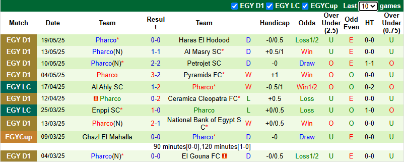 Nhận định, soi kèo Al Ahly vs Pharco, 0h00 ngày 29/5: Không dễ dàng - Ảnh 3