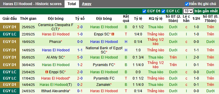 Nhận định, soi kèo Al Masry vs Haras El Hodood, 00h00 ngày 29/05: Ám ảnh xa nhà - Ảnh 3