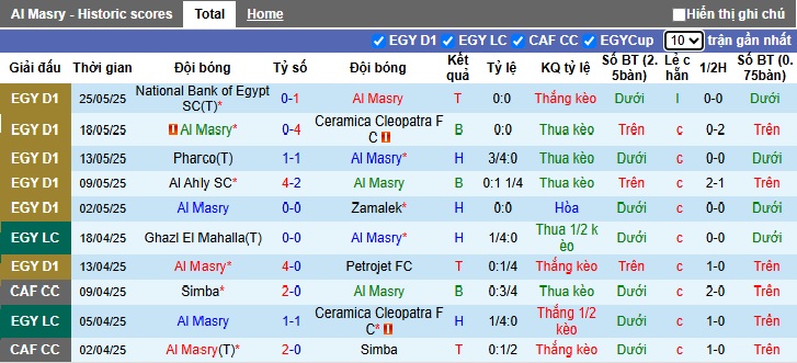Nhận định, soi kèo Al Masry vs Haras El Hodood, 00h00 ngày 29/05: Ám ảnh xa nhà - Ảnh 4