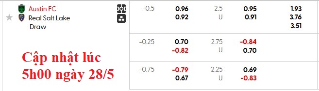 Nhận định, soi kèo Austin vs Real Salt Lake, 7h30 ngày 29/5: Cơ hội thoát nghèo - Ảnh 5